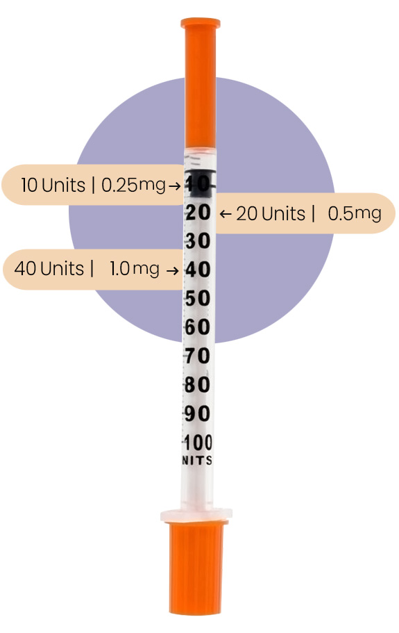 Semaglutide Weight Loss Treatment Plan