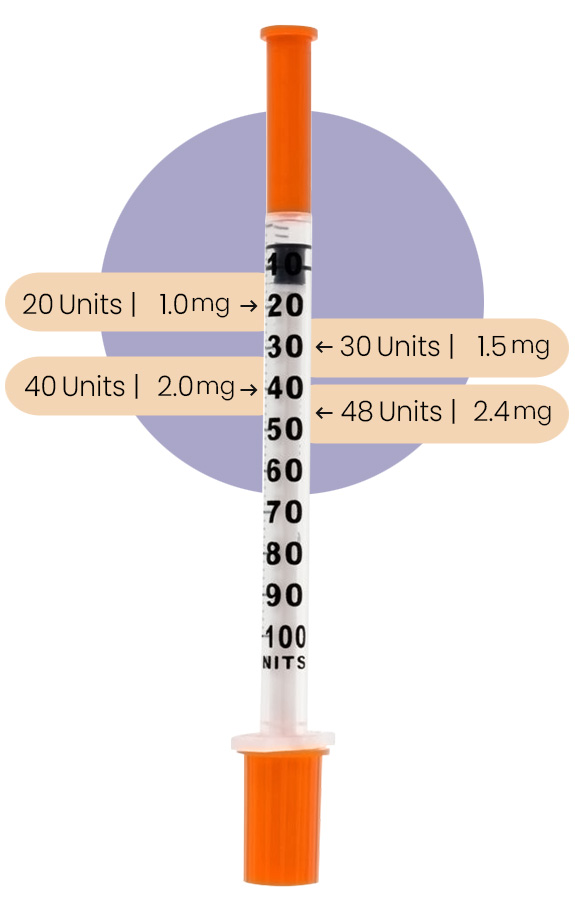 Semaglutide Weight Loss Treatment Plan